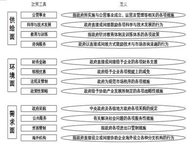中美德日制造业转型升级创新政策比较研究 国家知识产权局战略视角下的谈判考