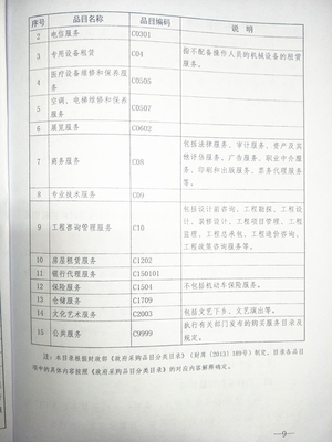 宜君县财政局转发陕西省财政厅关于印发《陕西省2019年度政府集中采购目录及采购限额标准》的通知